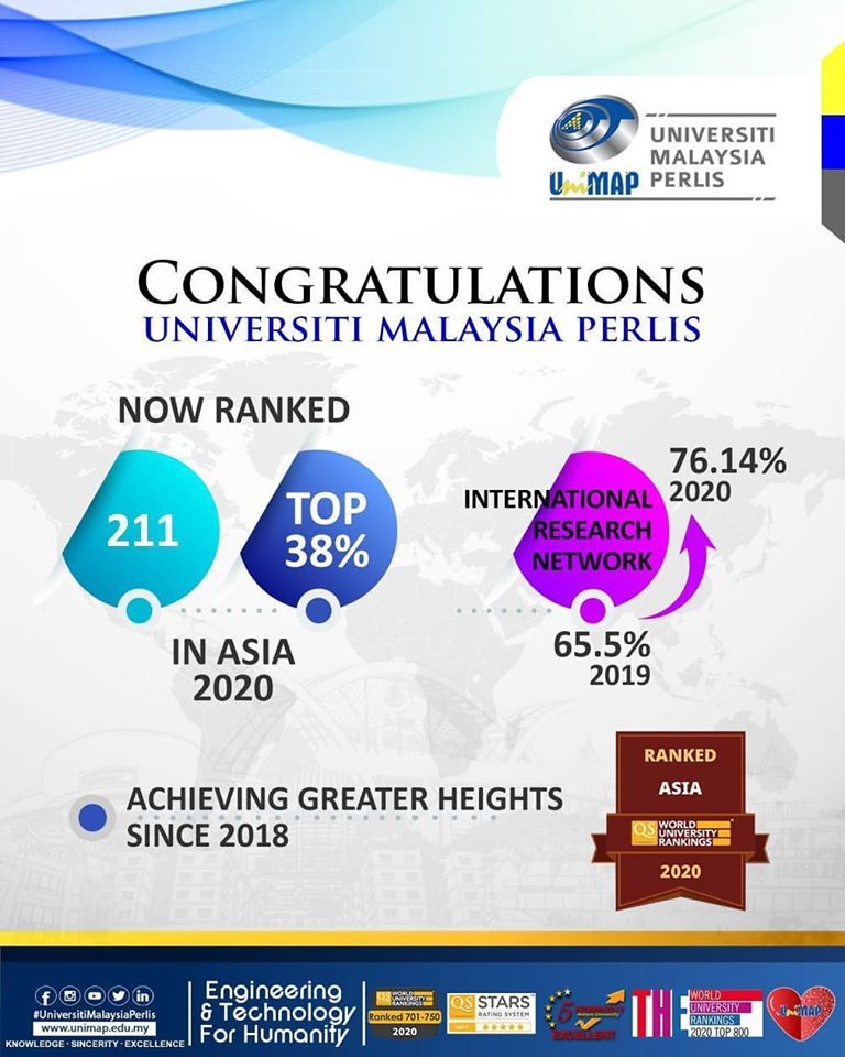 QS Asia Rankings