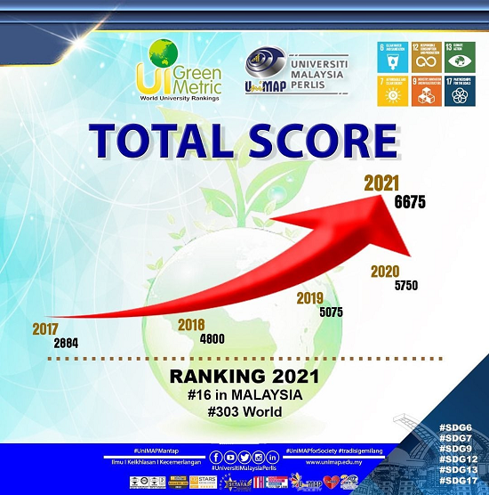 UI-Green-Matric-Ranking-2021